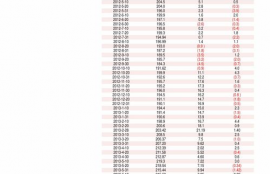 tpt币今日行情,p币价格波动的原因。