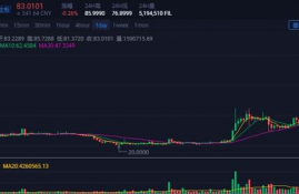 fil币行情最新价格走势,fil币行情最新走势分析