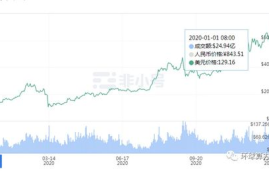 2020年以太坊趋势,以太坊2024年会爆发吗