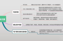 以太坊连接公有区块链,以太坊是什么？以太坊与区块链有什么关系