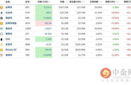 cvc数字货币的市场价值,币圈空投是什么意思