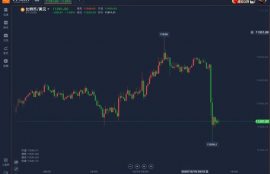 okex交易平台提币时间,交易所提币到WaykiChain钱包长时间未到账