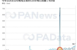 中国以太坊的用户数量,以太坊旗下有几种货币