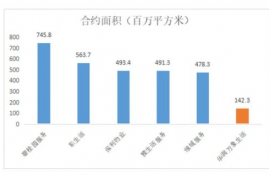 gala币公司收益怎么样,介绍。