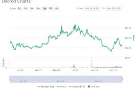 dcr币有发展前景吗怎么样啊,国内有那几家矿池比较好?想挖Diskcoin