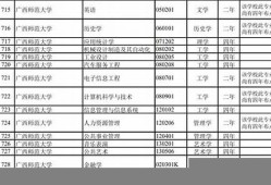 本科专业大洗牌：教育与产业需求的深度对接(教育行业与教育产业)