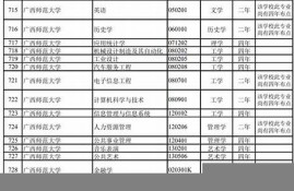 本科专业大洗牌：教育与产业需求的深度对接(教育行业与教育产业)