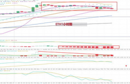 eth以太坊今日行情分析预测分析,以太坊失守1500美元！Bitfinex ETH空头持仓暴涨 ETC算力创新高