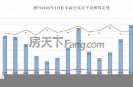 2023最新澳门走势图片(2023最新澳门走势图片表)