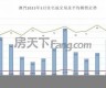 2023最新澳门走势图片(2023最新澳门走势图片表)