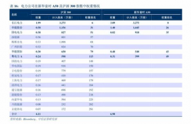 eos币历史走势图非小号,80入手的eos币，现在跌到了28，还能在涨回来吗？