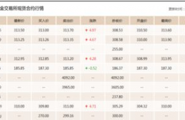 neo币今日价格走势,今天的eo币价格走势分析