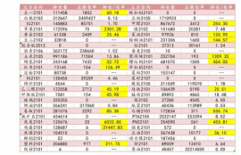 1个dai币是多少美金,代币的稳定性