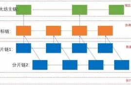 以太坊 单个节点,以太币.以太坊.是什么？怎么做？