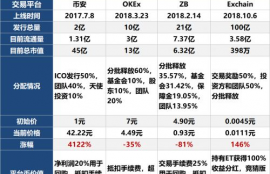 bnb币的交易手续费折扣是多少,工行td手续费是多少