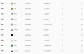 全国数字货币排名,虚拟币全球100排名