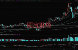 ton币的最新行情数据分析,克拉币虚拟货币只涨不跌是真吗?