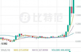 sand币价格走势,现在泰达币（USDT）多少钱一个了？哪里看最新行情价格？