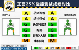 sui币参与测试是什么级别