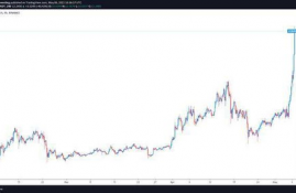 cfx币未来能上涨100倍不