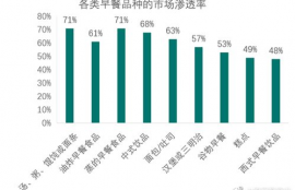 avax币投资前景分析预测分析