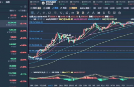 比特币行情 桌面,怎么把币安价格显示在手机桌面