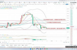 以太坊止盈点,止盈止损要设置多少个点？