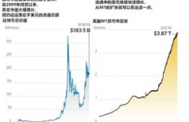 数字货币对货币体系的影响,虚拟货币对现实货币体系会造成什么冲击