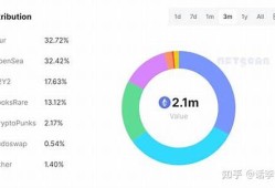 nfte数字货币不能出金怎么办