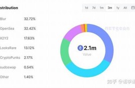 nfte数字货币不能出金怎么办