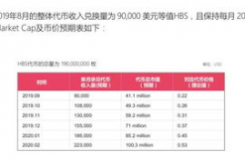 ldo币最新价格预测最新,合并将带动以太币上涨？分析师：短期看涨、长期前景黯淡