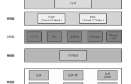 以太坊 技术体系架构,以太坊是什么？