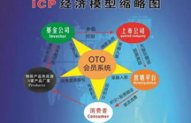 okt币什么时候减产,虚拟币为什么会减产？