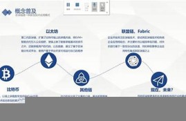 区块链的5个基本特征(区块链通俗易懂的讲解)