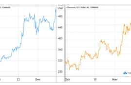 以太坊最近行情2017,以太坊最近几年的价格变化是怎样的？