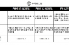 twt币总流通量,引言:了解TWT币的基本原理