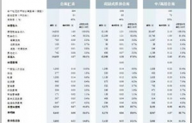 qtum币所属国家一览表最新版,2.美国。