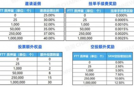 ftt币多少钱一个,金融交易币的概要