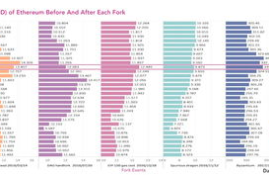 以太坊分叉对价格影响,比特币硬分叉会不会 影响比特币价格