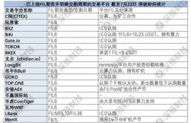 chiliz币交割合约,Chiliz币交割合约:数字货币革命