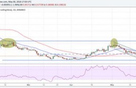 ssv币的最新行情分析, 2、市场概况。