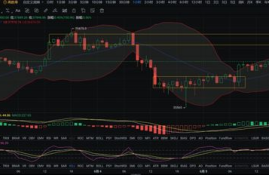 以太坊今天是涨还是跌,以太坊最近几年的价格变化是怎样的？