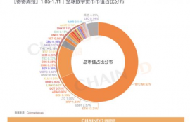 最近上公链的数字货币,现在比较好的数字货币有哪几种？