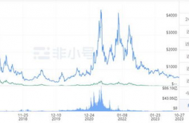 zec大零币2021年行情