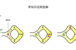 以太坊大都会上涨,对于以太坊提出增发有什么看法？