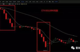 国内最早上线以太坊,以太坊交易官网那个好？火币？