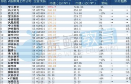 agix币市值排名,AGIX币市值排名:持续上升。