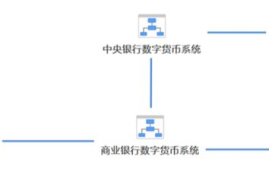 sns数字货币,分享我是如何打造地方生活门户网站的