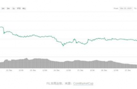 fil币价下跌,星际蚂蚁IPFS挖矿现在还能入场吗？