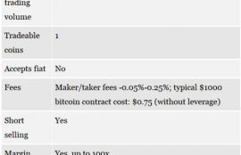 加密币交易平台英文,coinmarketcap是什么平台